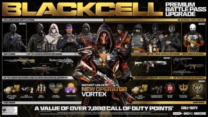 Battle Pass Map in Call of Duty.
