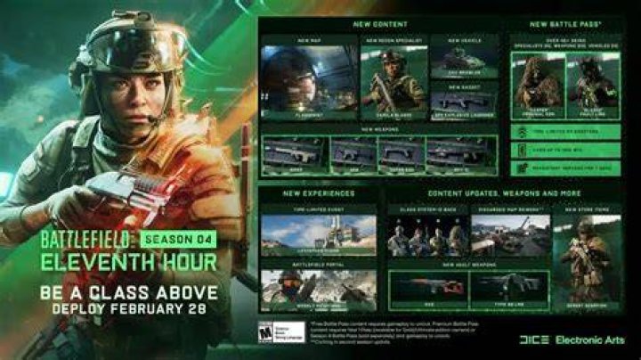 Battlefield 2042 4.0 Update Patch Notes