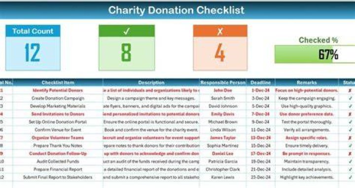 Charity Archives | The Nerd Stash %