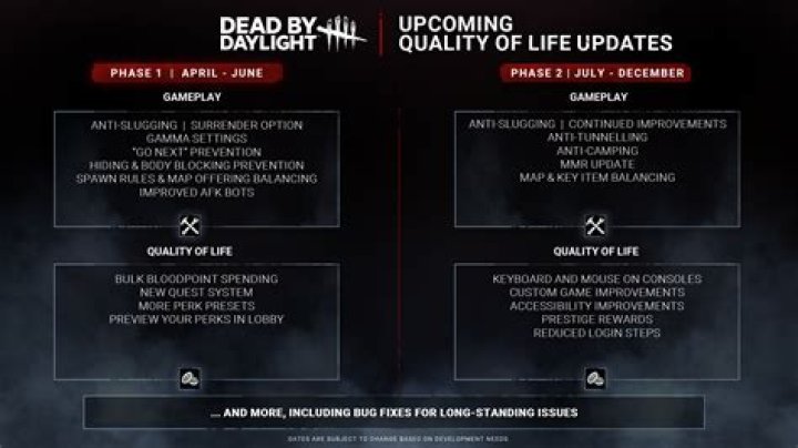 Dead by Daylight Update 5.5.1 Patch Notes